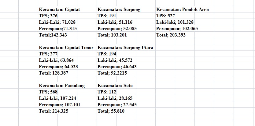 DPT Sementara Pilkada Tangsel @2015