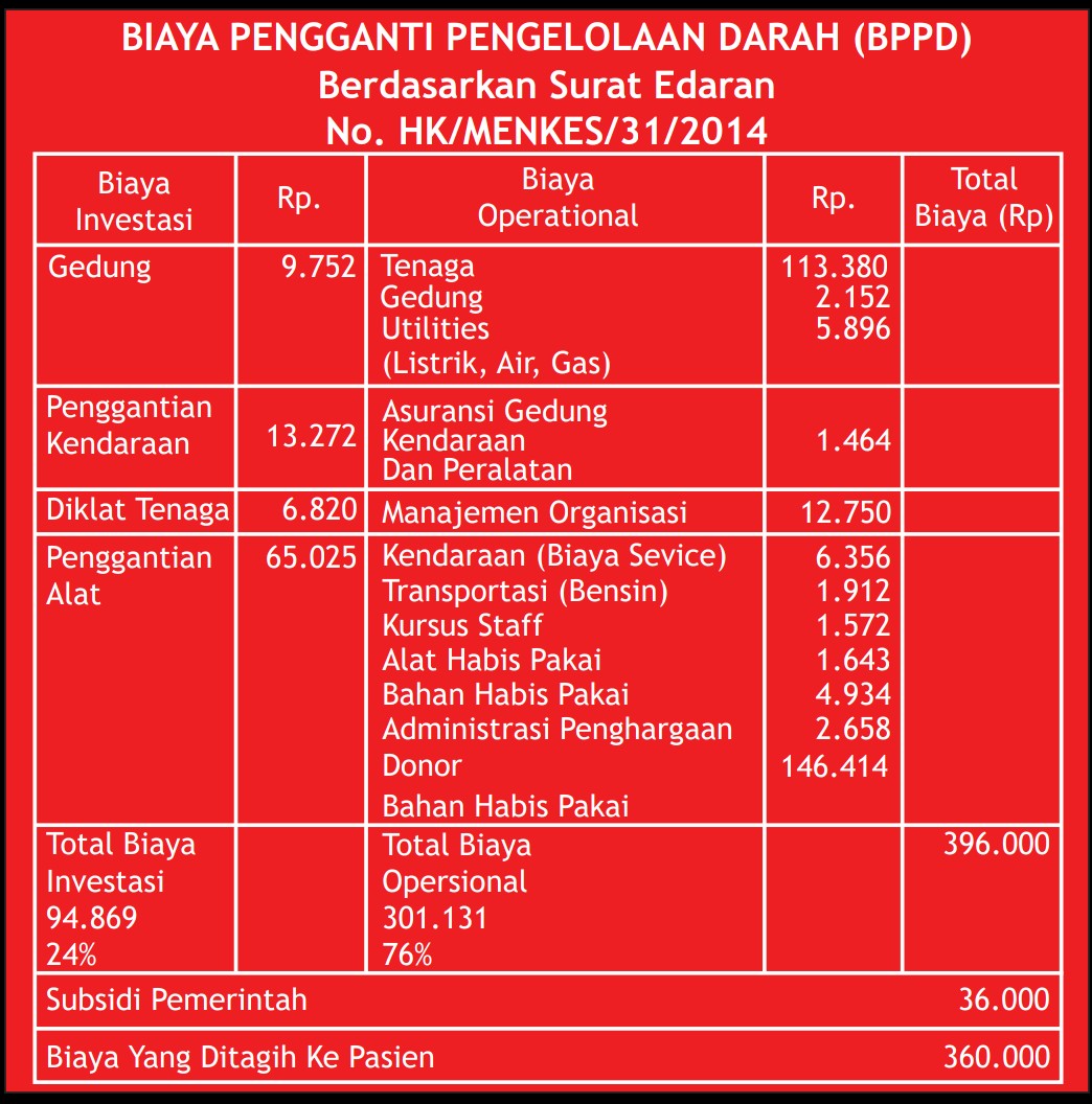 Surat edaran dari Palang Merah Indonesia PMI.