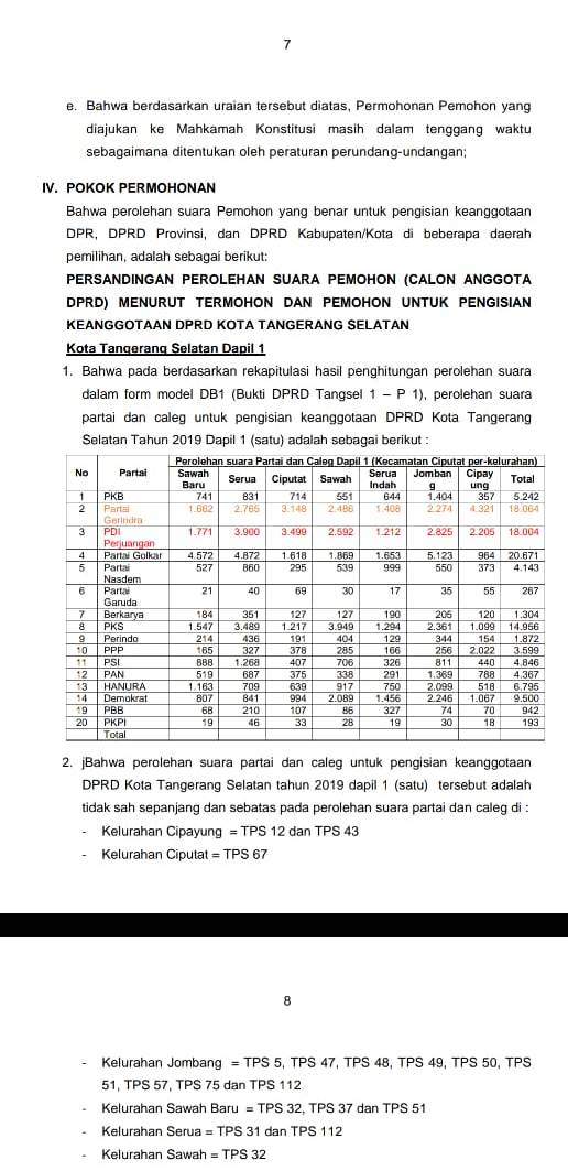 Hasil gugatan partai politik tangsel di MK.