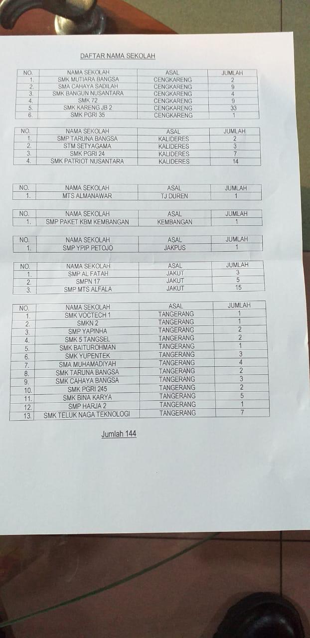 Daftar nama-nama sekolah di Tangerang.