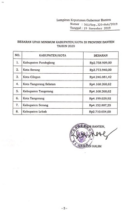 Upah minimum kota/kabupaten buruh di Provinsi Banten tahun 2020.