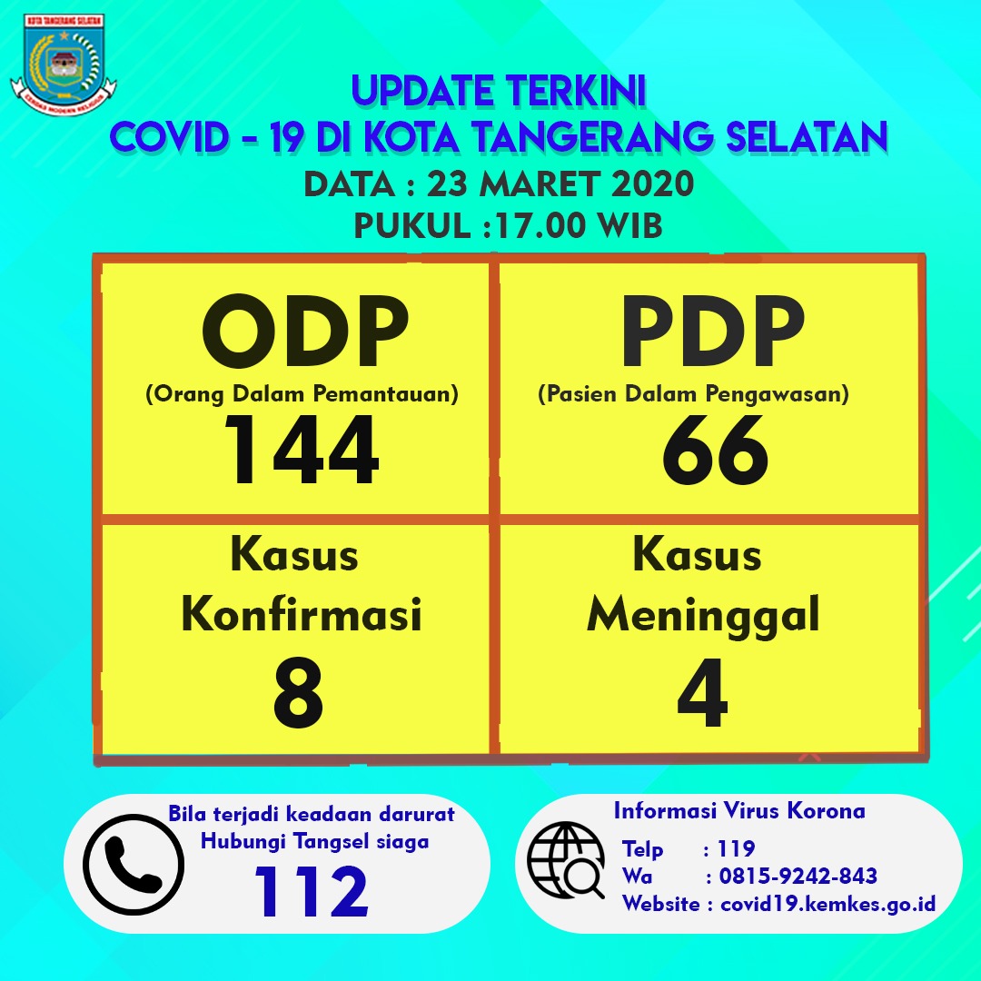 Data COVID-19 Tangsel, Senin (23/3/2020).