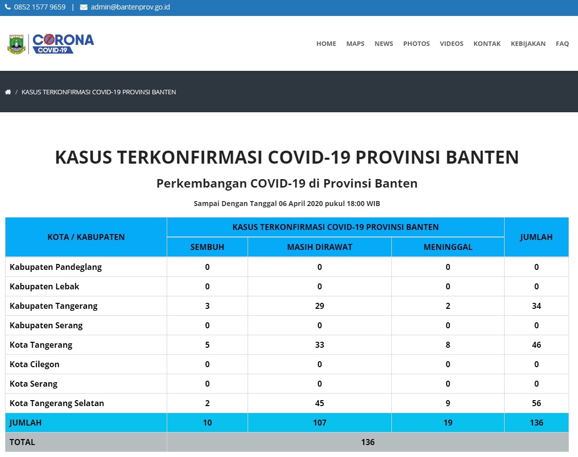 Publikasi perkembangan kasus positif Corona yang dipublikasikan Pemprov Banten, diakses Selasa (7/4/2020) pukul 14.00 WIB.