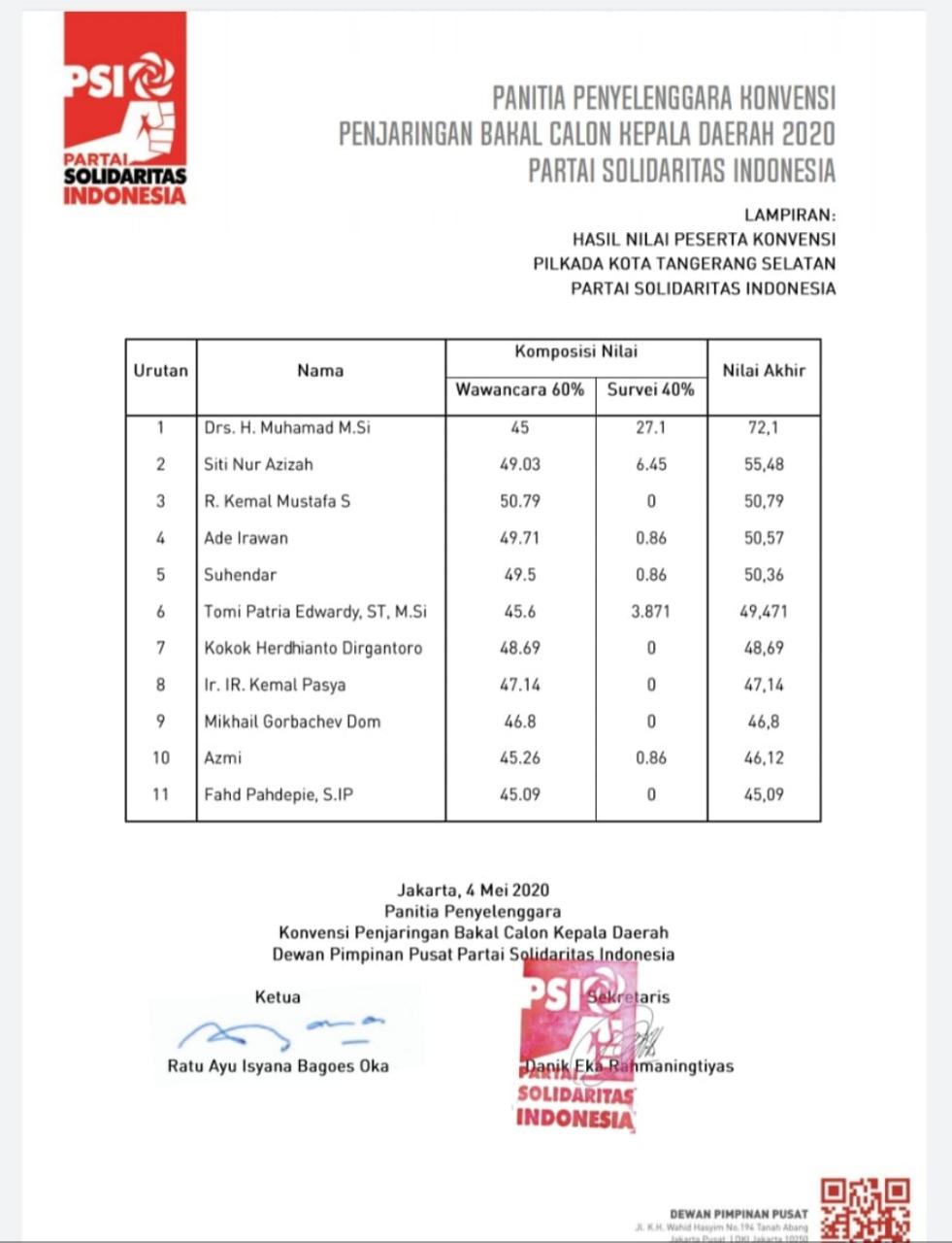 Tampak lampiran hasil nilai peserta konvensi pilkada tangsel Partai Solidaritas Indonesi (PSI).