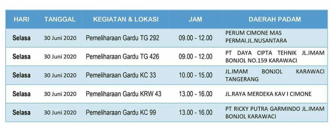 Informasi pemadaman listrik seputar Kota Tangerang.