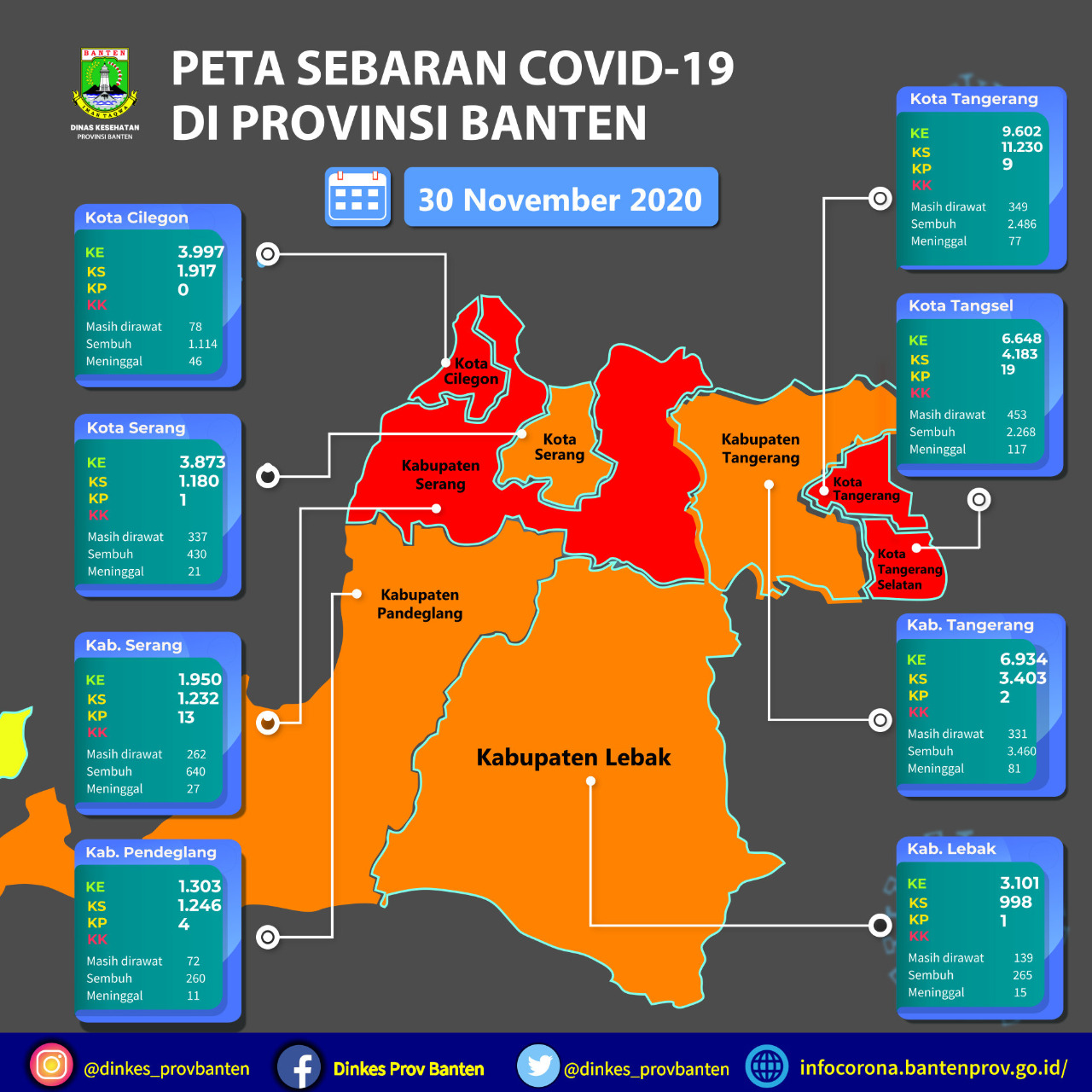 Data Informasi COVID-19 Provinsi Banten.
