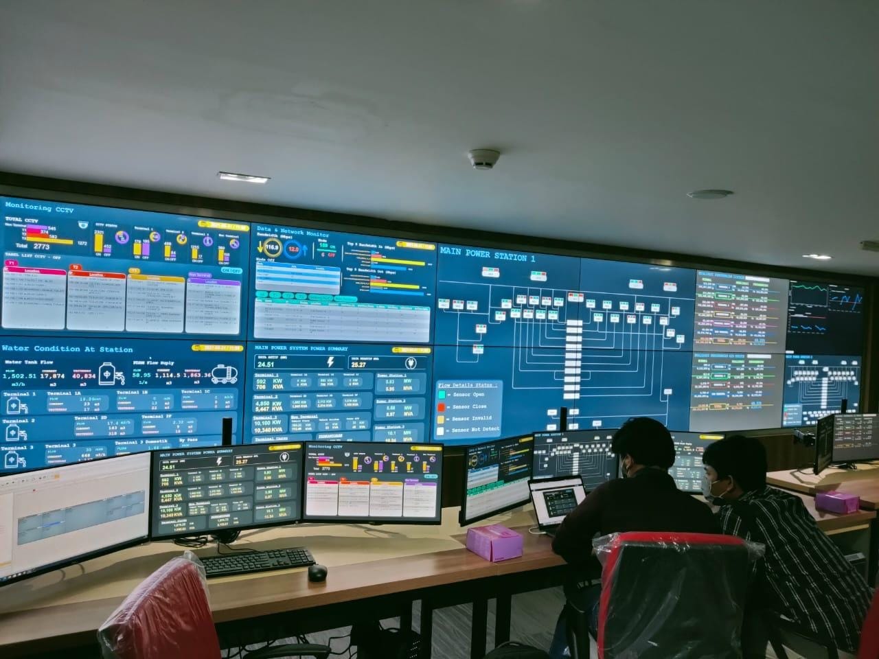 	PT Angkasa Pura II (Persero) saat mengoperasikan Airport Infrastructure Control Center (AICC) di Bandara Soekarno-Hatta (Soetta).