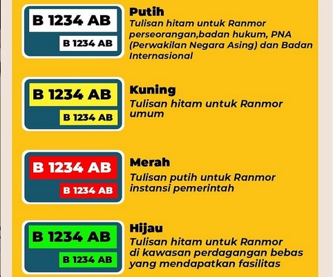 4 Warna Plat Nomor Baru Kendaraan.