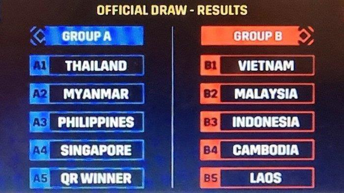 	Hasil Drawing Piala AFF 2020.