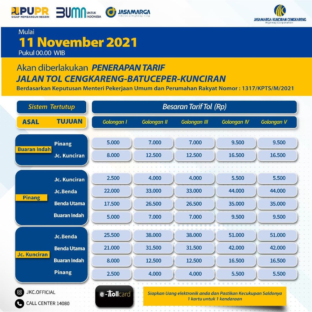 Flayer Tarif Tol Cengkareng-Batuceper-Kunciran.