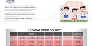 Dimulai 12 Juni, Ini Persyaratan hingga Link Daftar PPDB tingkat SD di Kota Tangerang&#160;